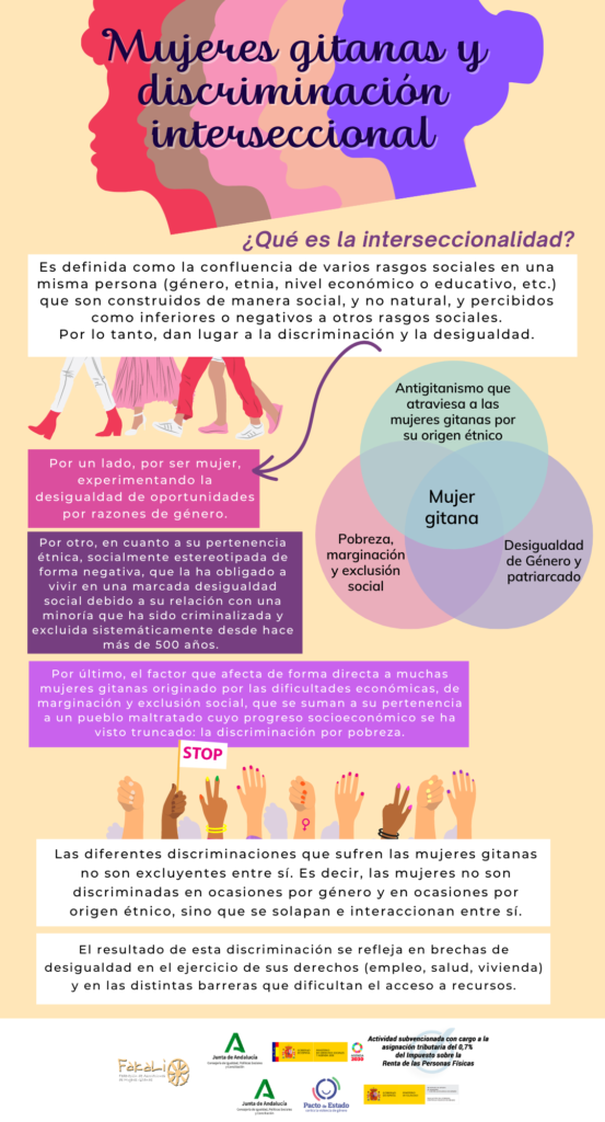 Discriminación interseccional mujeres gitanas